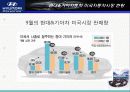 현대자동차,기아자동차마케팅,마케팅,브랜드,브랜드마케팅,기업,서비스마케팅,글로벌,경영,시장,사례,swot,stp,4p 25페이지