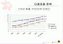 이마트,대형마트마케팅,마케팅,브랜드,브랜드마케팅,기업,서비스마케팅,글로벌,경영,시장,사례,swot,stp,4p 7페이지