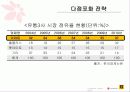 이마트,대형마트마케팅,마케팅,브랜드,브랜드마케팅,기업,서비스마케팅,글로벌,경영,시장,사례,swot,stp,4p 8페이지