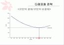 이마트,대형마트마케팅,마케팅,브랜드,브랜드마케팅,기업,서비스마케팅,글로벌,경영,시장,사례,swot,stp,4p 9페이지