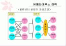 이마트,대형마트마케팅,마케팅,브랜드,브랜드마케팅,기업,서비스마케팅,글로벌,경영,시장,사례,swot,stp,4p 13페이지