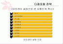 이마트,대형마트마케팅,마케팅,브랜드,브랜드마케팅,기업,서비스마케팅,글로벌,경영,시장,사례,swot,stp,4p 15페이지