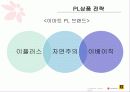 이마트,대형마트마케팅,마케팅,브랜드,브랜드마케팅,기업,서비스마케팅,글로벌,경영,시장,사례,swot,stp,4p 19페이지