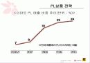 이마트,대형마트마케팅,마케팅,브랜드,브랜드마케팅,기업,서비스마케팅,글로벌,경영,시장,사례,swot,stp,4p 20페이지