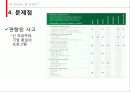 NGO시민정치,교육ngo,마케팅,브랜드,브랜드마케팅,기업,서비스마케팅,글로벌,경영,시장,사례,swot,stp,4p 14페이지