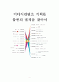 미디어산업,컨텐츠,sns,마케팅,브랜드,브랜드마케팅,기업,서비스마케팅,글로벌,경영,시장,사례 1페이지