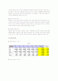 항공마케팅,항공사,대한항공,아시아나,마케팅,브랜드,브랜드마케팅,기업,서비스마케팅,글로벌,경영,시장,사례,swot,stp,4p 17페이지