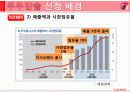 쿠쿠해외진출,성공사례,마케팅,브랜드,브랜드마케팅,기업,서비스마케팅,글로벌,경영,시장,사례,swot,stp,4p 4페이지