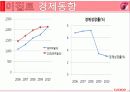 쿠쿠해외진출,성공사례,마케팅,브랜드,브랜드마케팅,기업,서비스마케팅,글로벌,경영,시장,사례,swot,stp,4p 10페이지