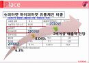 쿠쿠해외진출,성공사례,마케팅,브랜드,브랜드마케팅,기업,서비스마케팅,글로벌,경영,시장,사례,swot,stp,4p 26페이지