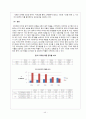 BBQ 중국 진출 전략 45페이지