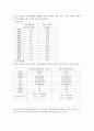 와인 소비량이 심장병 발생률에 미치는 영향에 관한 연구 4페이지