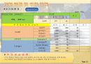 산업플랜트 사업계획서 13페이지