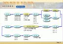 산업플랜트 사업계획서 14페이지