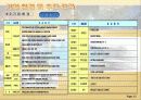산업플랜트 사업계획서 15페이지