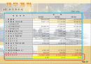 산업플랜트 사업계획서 50페이지