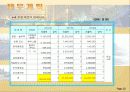 산업플랜트 사업계획서 52페이지
