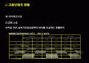 고용보험의 발전과정과 내용 14페이지