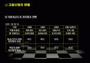 고용보험의 발전과정과 내용 19페이지