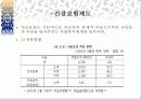 [사회보장론] 사회보장의 대상 6페이지