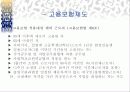 [사회보장론] 사회보장의 대상 12페이지