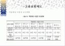 [사회보장론] 사회보장의 대상 13페이지