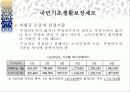 [사회보장론] 사회보장의 대상 17페이지
