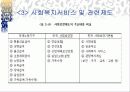 [사회보장론] 사회보장의 대상 28페이지