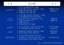 자활사업의 이해 및 문제점과 해결방안 8페이지