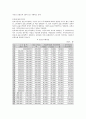 국민연금의 의의와 재정운용 5페이지
