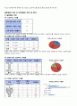소셜커머스 2페이지