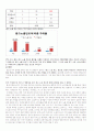 소셜커머스 10페이지