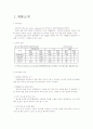 EM (Effective Micro-organisms) 2페이지