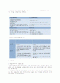 EM (Effective Micro-organisms) 5페이지