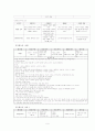 과제) 유아교육 현장에서의 기본생활습관 지도관련 내용과 방법 고찰 6페이지