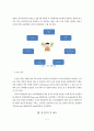 담임유아교사가 지도하는 유아체육활동에 대한 교사 인식 및 실태 조사 7페이지