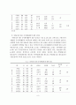 담임유아교사가 지도하는 유아체육활동에 대한 교사 인식 및 실태 조사 9페이지