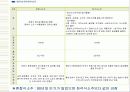 주정 & 희석식 소주 21페이지