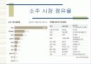 주정 & 희석식 소주 24페이지