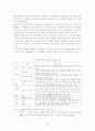 사회복지개론 개념 100 83페이지