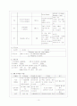 분만컨퍼 -자연분만[1] 10페이지