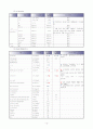 실습케이스case-만성폐쇄성폐질환COPD(Chronic Obstructive Pulmonary Disease) 11페이지
