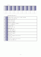 실습케이스case-만성폐쇄성폐질환COPD(Chronic Obstructive Pulmonary Disease) 13페이지