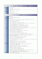 실습케이스case-만성폐쇄성폐질환COPD(Chronic Obstructive Pulmonary Disease) 17페이지