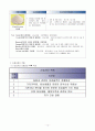 실습케이스case-기관지확장증Bronchiectasis 14페이지
