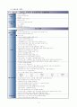 실습케이스case-기관지확장증Bronchiectasis 15페이지