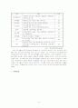 여성장애인의 실태와 사회복지서비스 15페이지