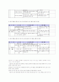 언어지도-영유아듣기,말하기,읽기,쓰기에관심을갖기위한언어활동 15페이지