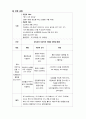 모성간호학_분만실_PROM(Premature_Rupture_of_Membranes)_case 8페이지