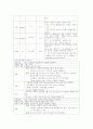 내과 병동 폐렴 case study 10페이지